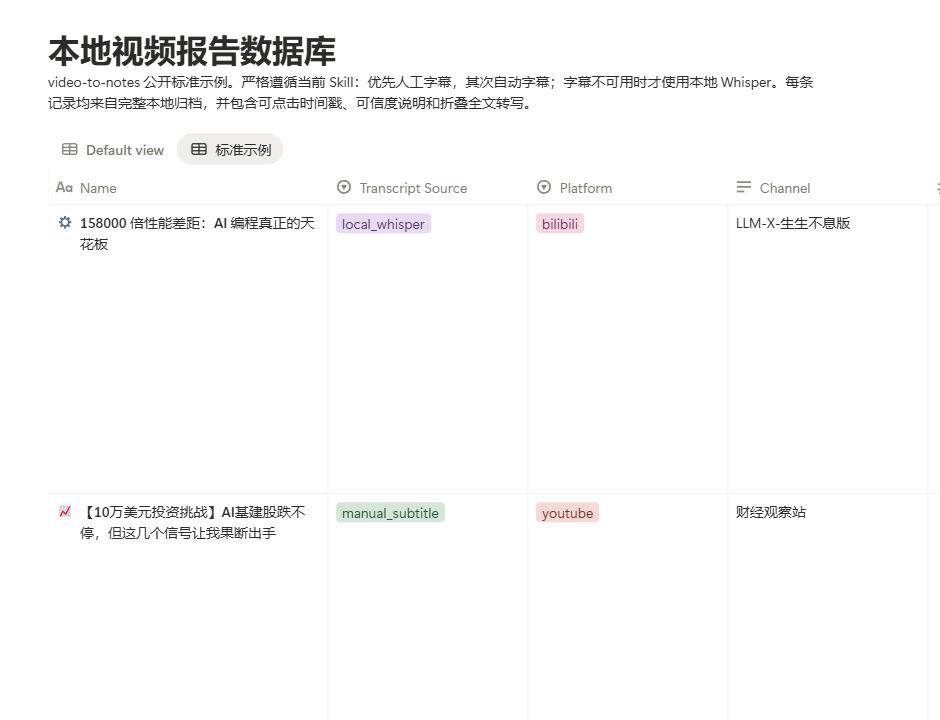 Public Notion database containing YouTube and Bilibili video reports